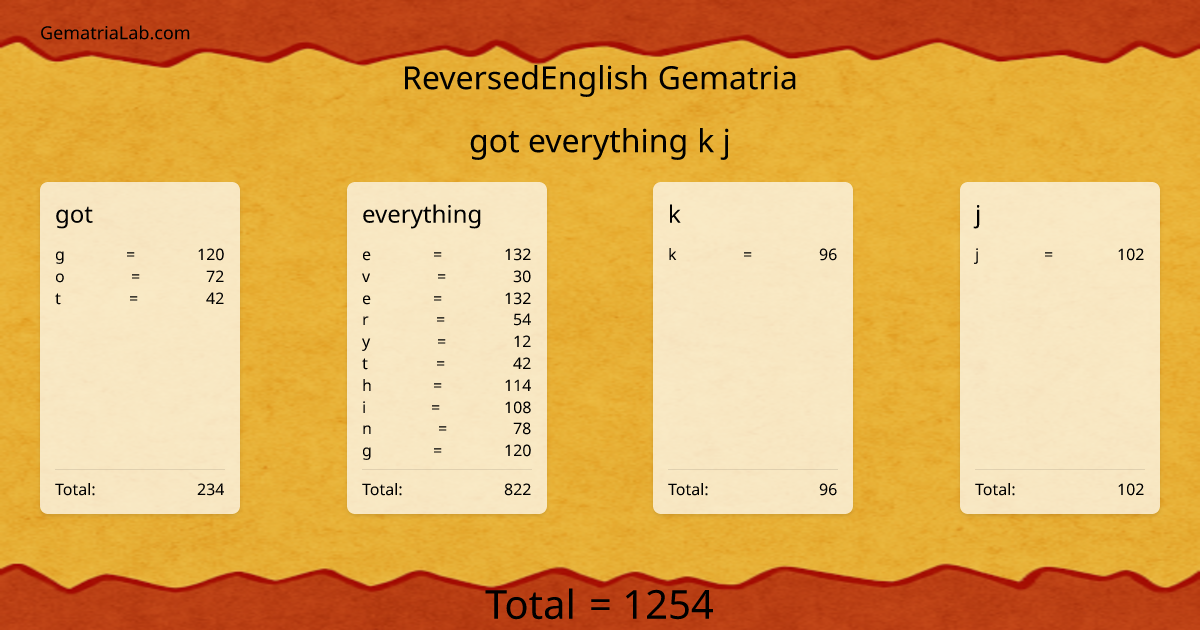 got everything k j in reversedEnglish Gematria